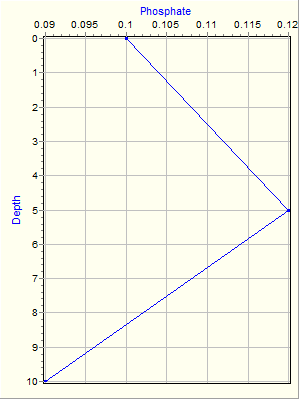 Variable Plot