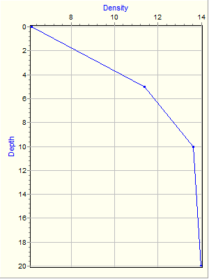 Variable Plot