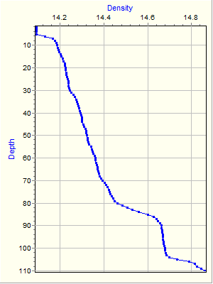 Variable Plot