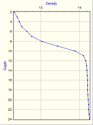 Variable Plot