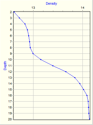 Variable Plot