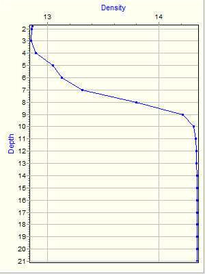 Variable Plot