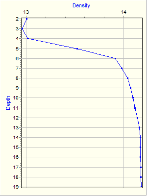 Variable Plot