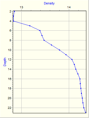 Variable Plot