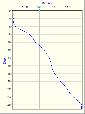 Variable Plot