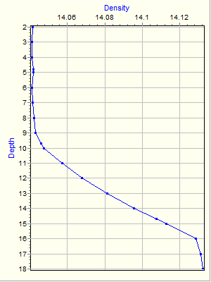 Variable Plot