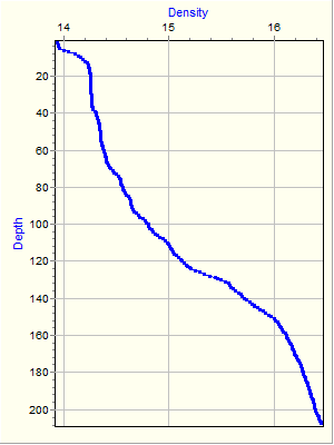 Variable Plot