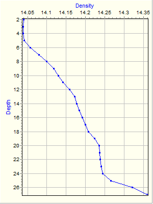 Variable Plot