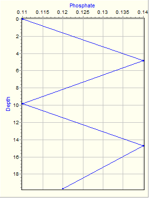 Variable Plot