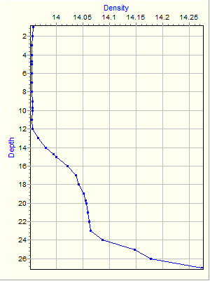 Variable Plot