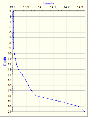 Variable Plot