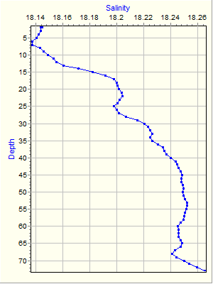 Variable Plot