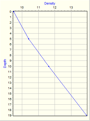 Variable Plot