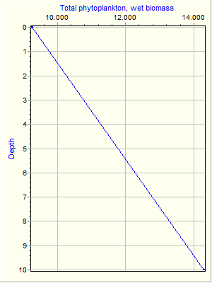 Variable Plot