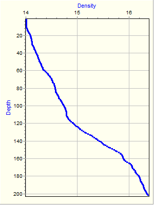 Variable Plot