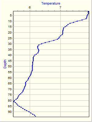 Variable Plot