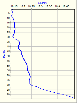 Variable Plot