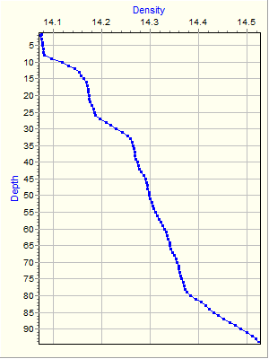 Variable Plot