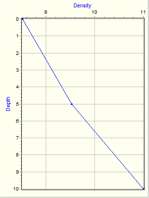 Variable Plot