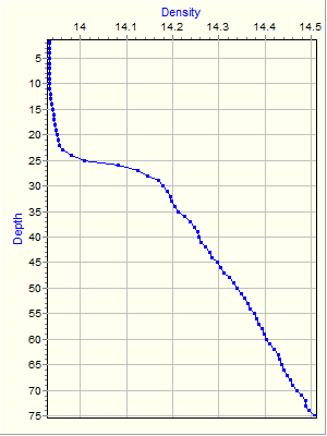 Variable Plot