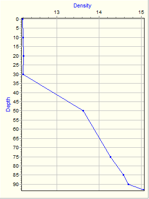 Variable Plot