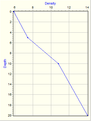 Variable Plot