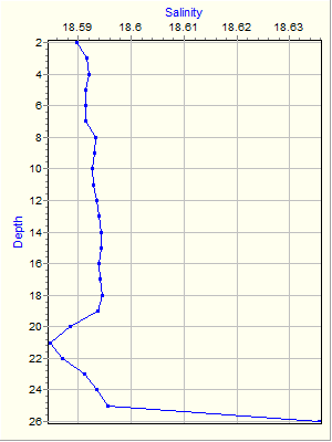 Variable Plot