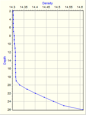 Variable Plot