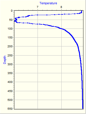 Variable Plot