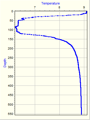 Variable Plot