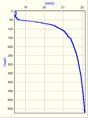 Variable Plot