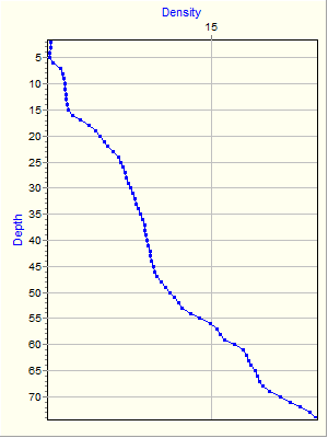 Variable Plot