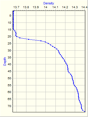 Variable Plot