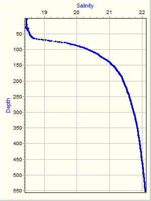 Variable Plot