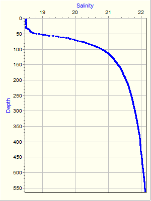 Variable Plot