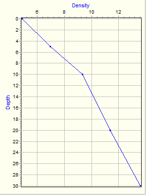 Variable Plot