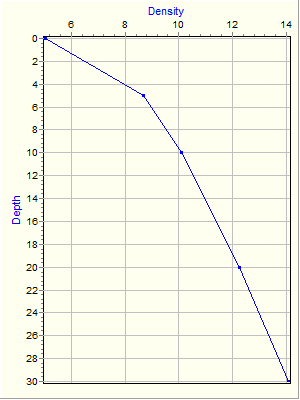 Variable Plot