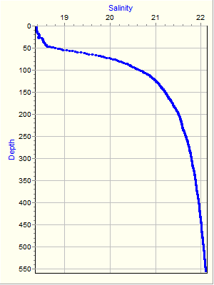 Variable Plot