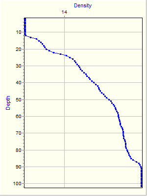 Variable Plot