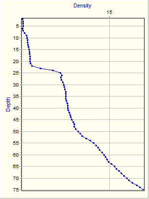 Variable Plot