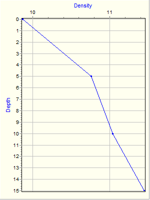 Variable Plot