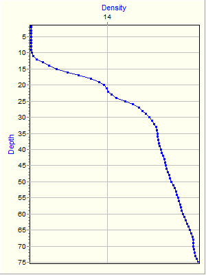 Variable Plot