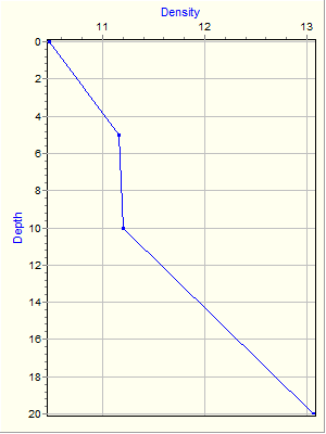 Variable Plot