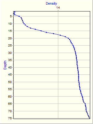 Variable Plot