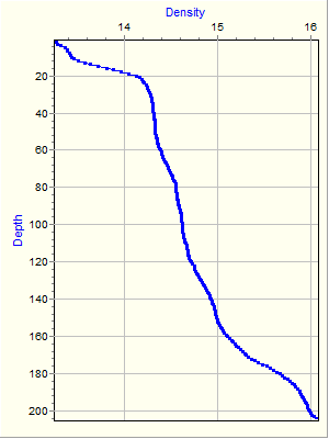 Variable Plot