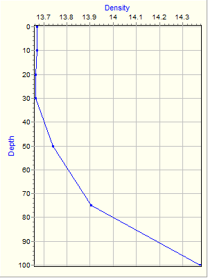 Variable Plot