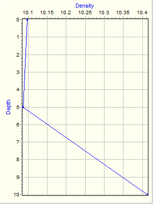 Variable Plot