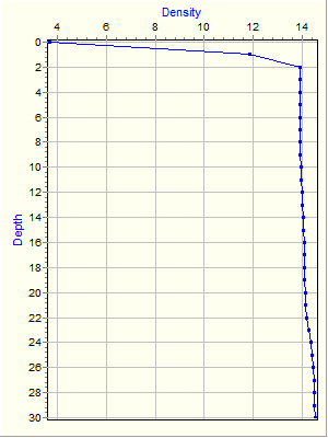 Variable Plot