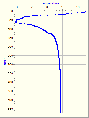 Variable Plot