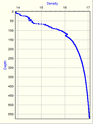 Variable Plot